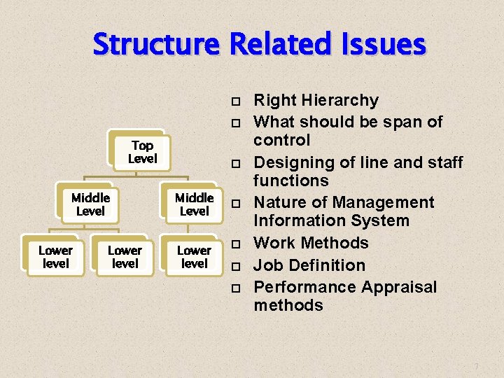 Structure Related Issues Top Level Middle Level Lower level Right Hierarchy What should be