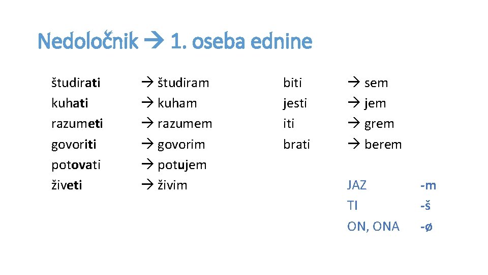 Nedoločnik 1. oseba ednine študirati kuhati razumeti govoriti potovati živeti študiram kuham razumem govorim