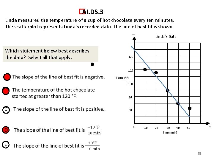 � AI. DS. 3 Linda measured the temperature of a cup of hot chocolate