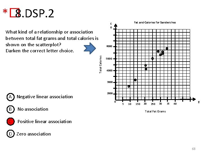 *� 8. DSP. 2 Total Calories What kind of a relationship or association between