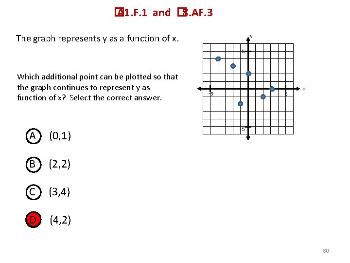 � A 1. F. 1 and � 8. AF. 3 The graph represents y