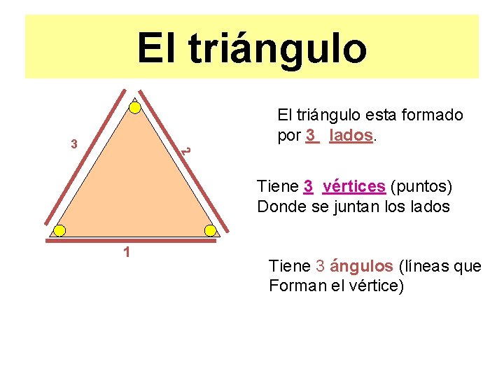 El triángulo esta formado por 3 lados 2 3 Tiene 3 vértices (puntos) Donde