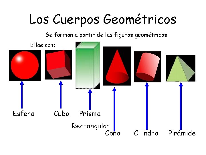 Los Cuerpos Geométricos Se forman a partir de las figuras geométricas Ellos son: Esfera