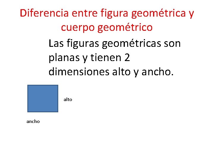 Diferencia entre figura geométrica y cuerpo geométrico Las figuras geométricas son planas y tienen