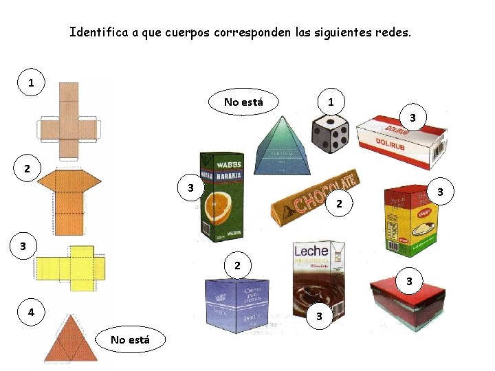 Identifica a que cuerpos corresponden las siguientes redes. 1 No está 1 3 2