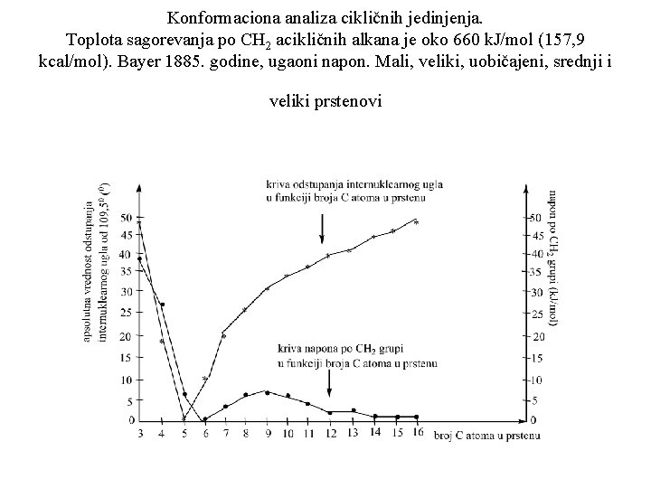 Konformaciona analiza cikličnih jedinjenja. Toplota sagorevanja po CH 2 acikličnih alkana je oko 660