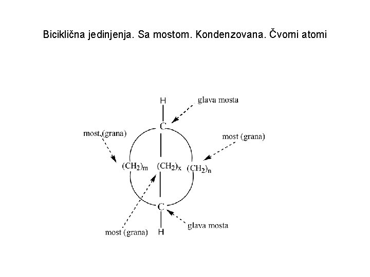 Biciklična jedinjenja. Sa mostom. Kondenzovana. Čvorni atomi 