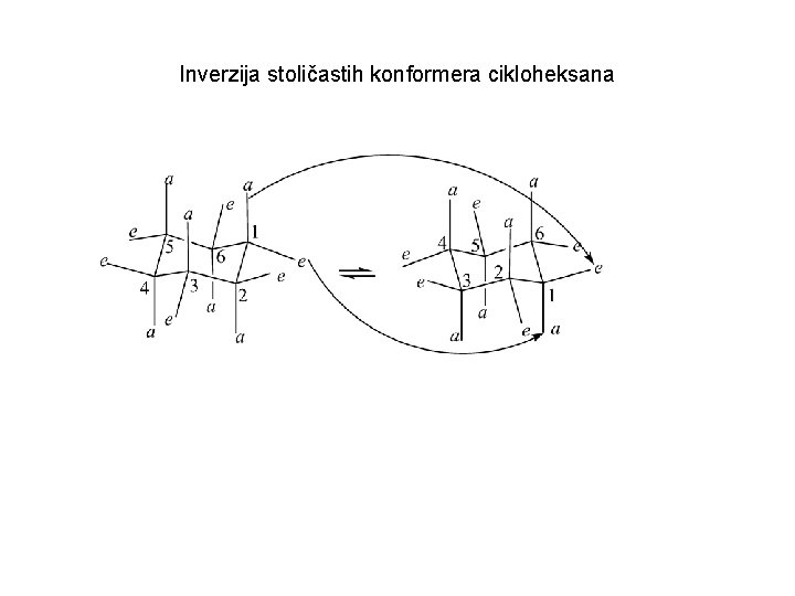 Inverzija stoličastih konformera cikloheksana 