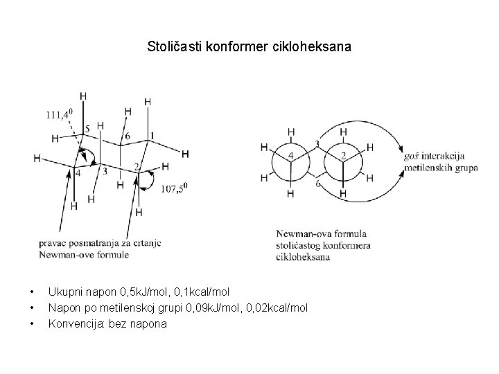 Stoličasti konformer cikloheksana • • • Ukupni napon 0, 5 k. J/mol, 0, 1