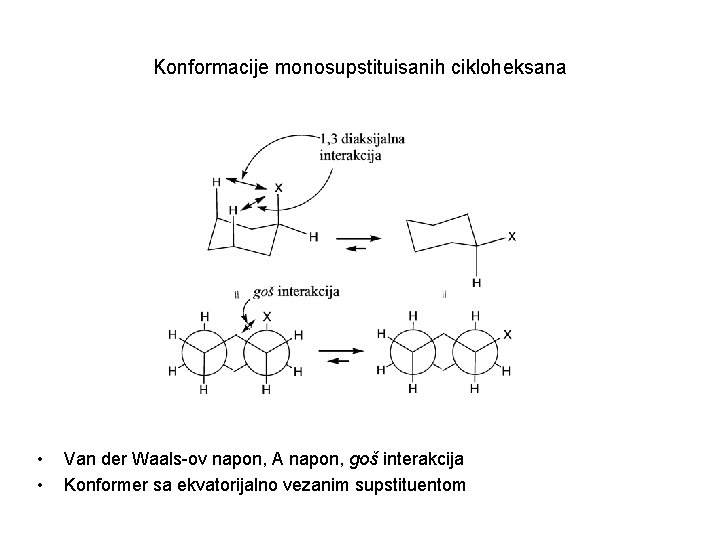 Konformacije monosupstituisanih cikloheksana • • Van der Waals-ov napon, A napon, goš interakcija Konformer