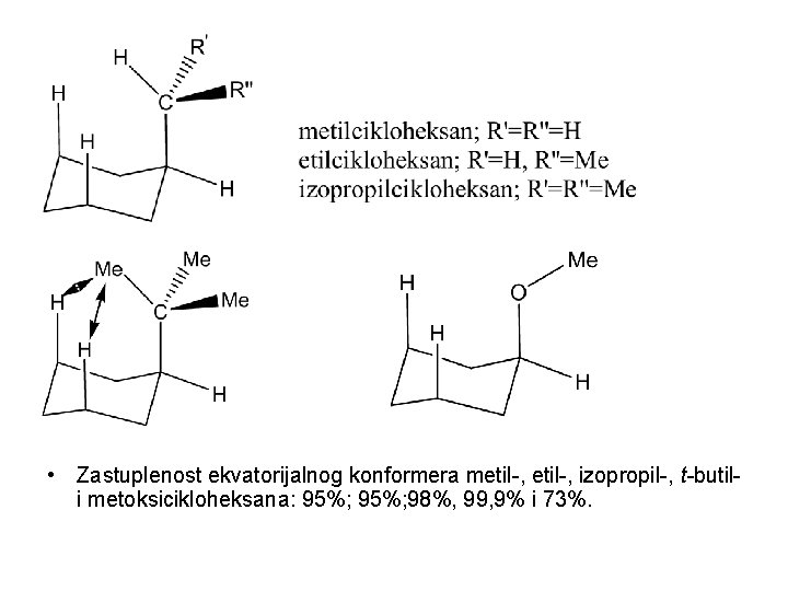  • Zastuplenost ekvatorijalnog konformera metil-, izopropil-, t-butili metoksicikloheksana: 95%; 98%, 99, 9% i