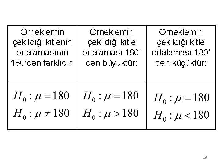 Örneklemin çekildiği kitlenin çekildiği kitle ortalamasının ortalaması 180’den farklıdır: den büyüktür: Örneklemin çekildiği kitle