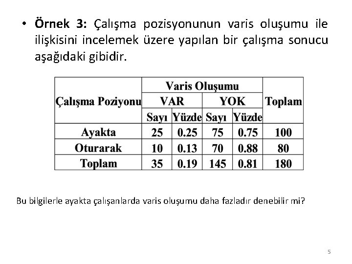  • Örnek 3: Çalışma pozisyonunun varis oluşumu ile ilişkisini incelemek üzere yapılan bir