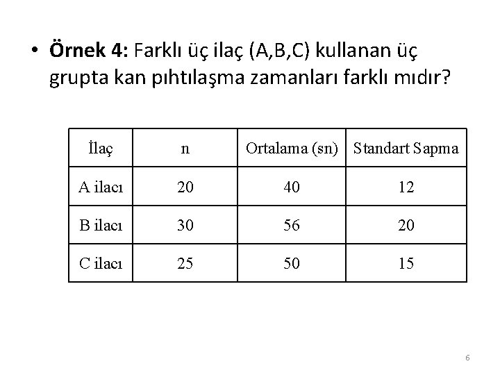  • Örnek 4: Farklı üç ilaç (A, B, C) kullanan üç grupta kan