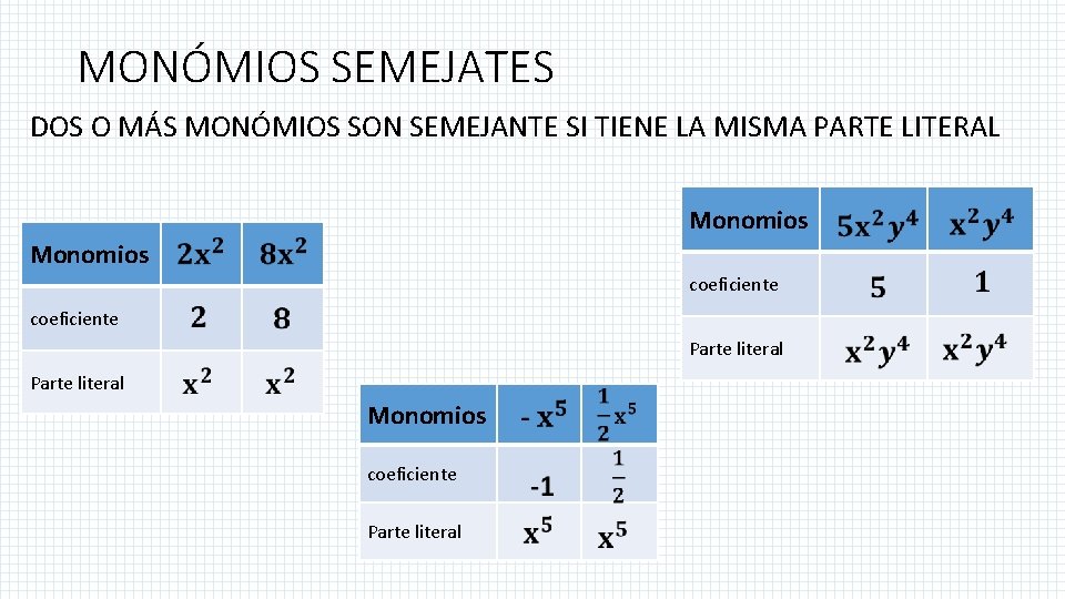 MONÓMIOS SEMEJATES DOS O MÁS MONÓMIOS SON SEMEJANTE SI TIENE LA MISMA PARTE LITERAL MONÓMIOS SEMEJATES DOS O MÁS MONÓMIOS SON SEMEJANTE SI TIENE LA MISMA PARTE LITERAL