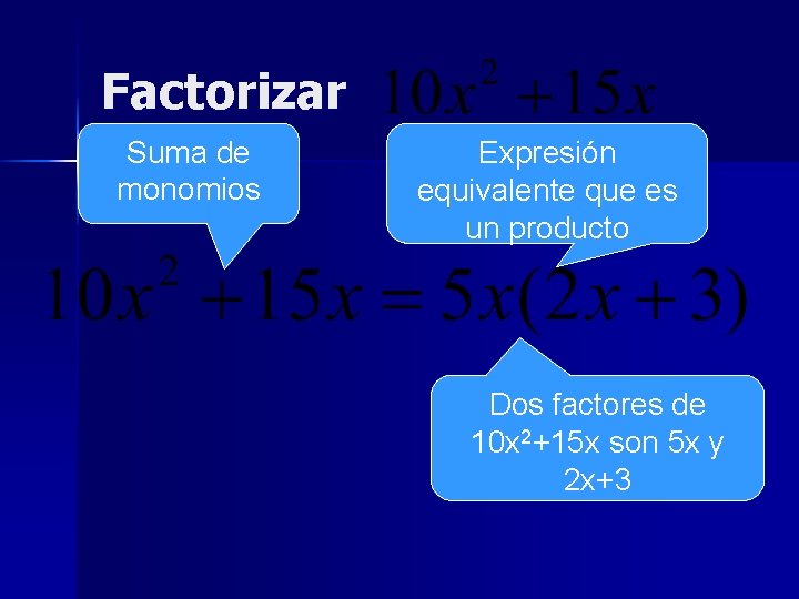 Factorizar Suma de monomios Expresión equivalente que es un producto Dos factores de 10 Factorizar Suma de monomios Expresión equivalente que es un producto Dos factores de 10