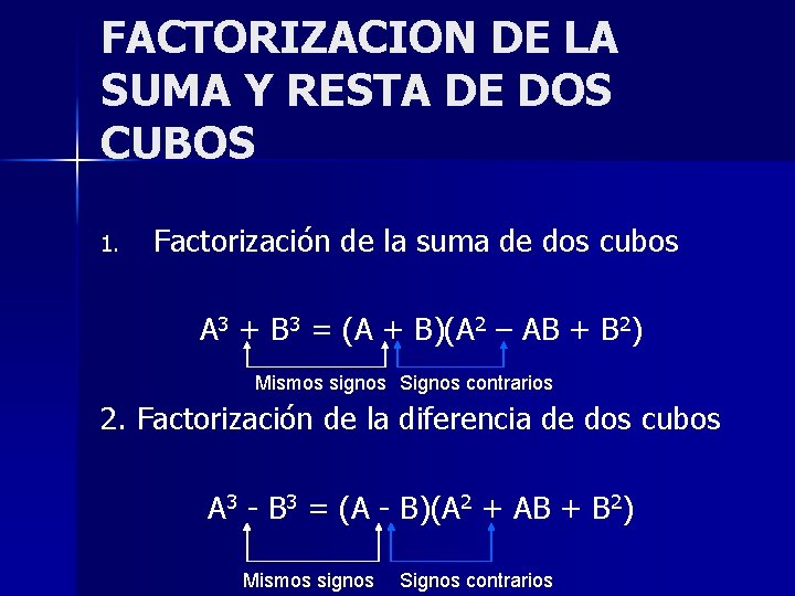 FACTORIZACION DE LA SUMA Y RESTA DE DOS CUBOS 1. Factorización de la suma