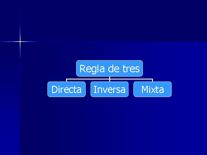 Regla de tres Directa Inversa Mixta 