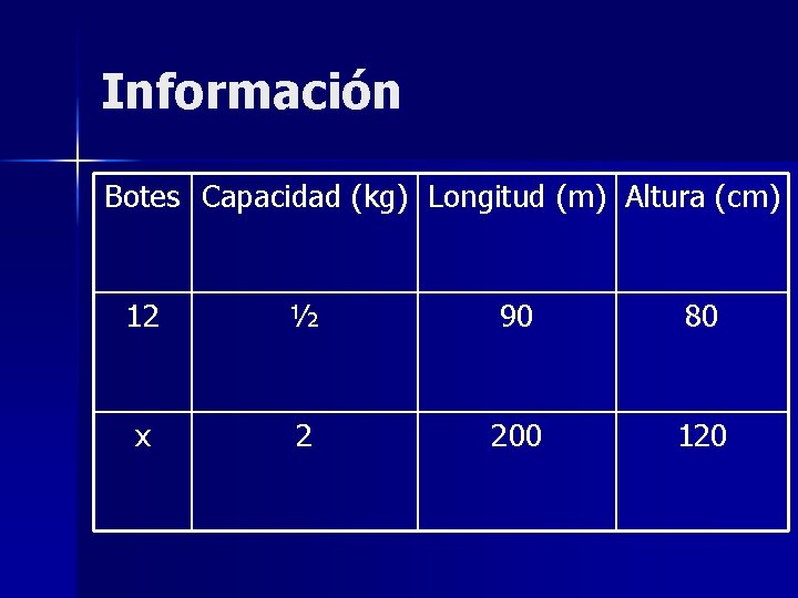 Información Botes Capacidad (kg) Longitud (m) Altura (cm) 12 ½ 90 80 x 2