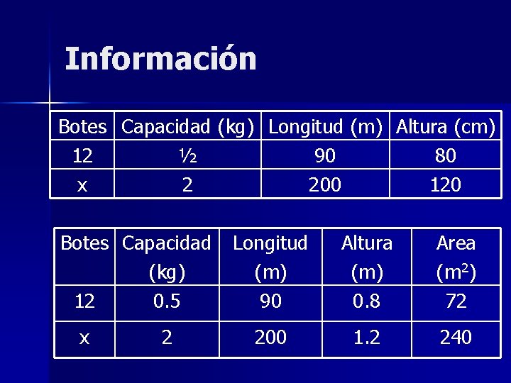 Información Botes Capacidad (kg) Longitud (m) Altura (cm) 12 ½ 90 80 x 2 Información Botes Capacidad (kg) Longitud (m) Altura (cm) 12 ½ 90 80 x 2