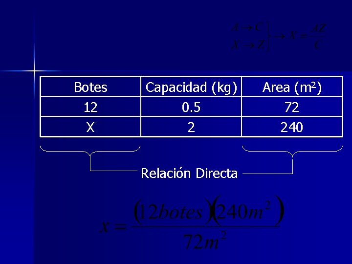 Botes 12 X Capacidad (kg) 0. 5 2 Relación Directa Area (m 2) 72