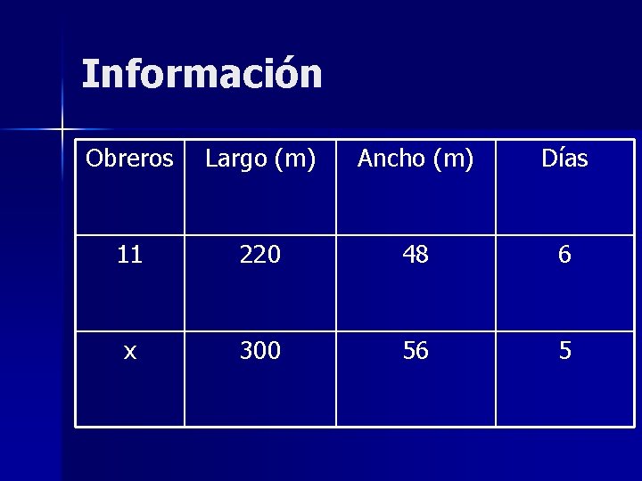 Información Obreros Largo (m) Ancho (m) Días 11 220 48 6 x 300 56