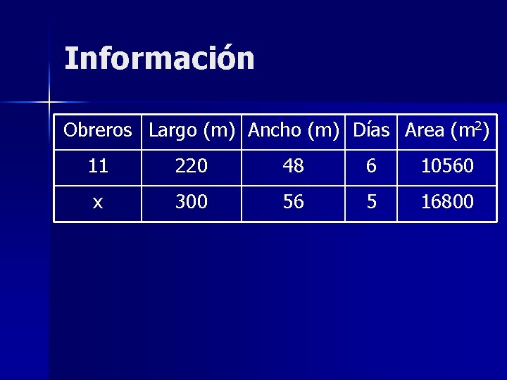 Información Obreros Largo (m) Ancho (m) Días Area (m 2) 11 220 48 6