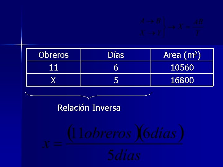 Obreros 11 X Días 6 5 Relación Inversa Area (m 2) 10560 16800 