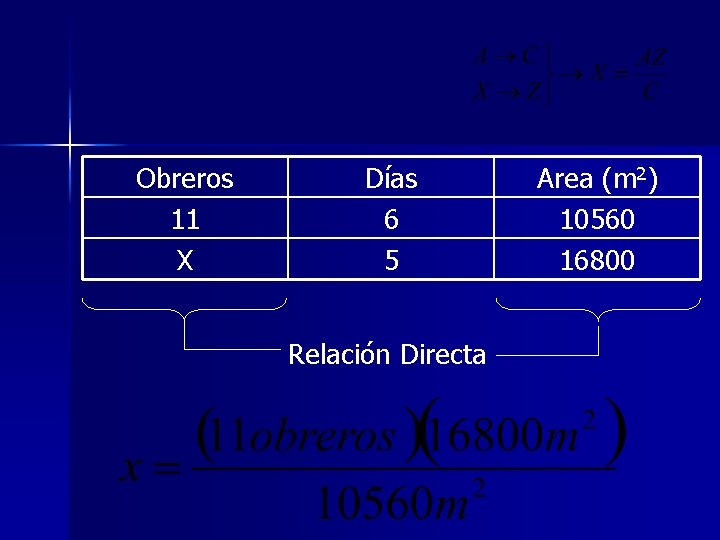 Obreros 11 X Días 6 5 Relación Directa Area (m 2) 10560 16800 