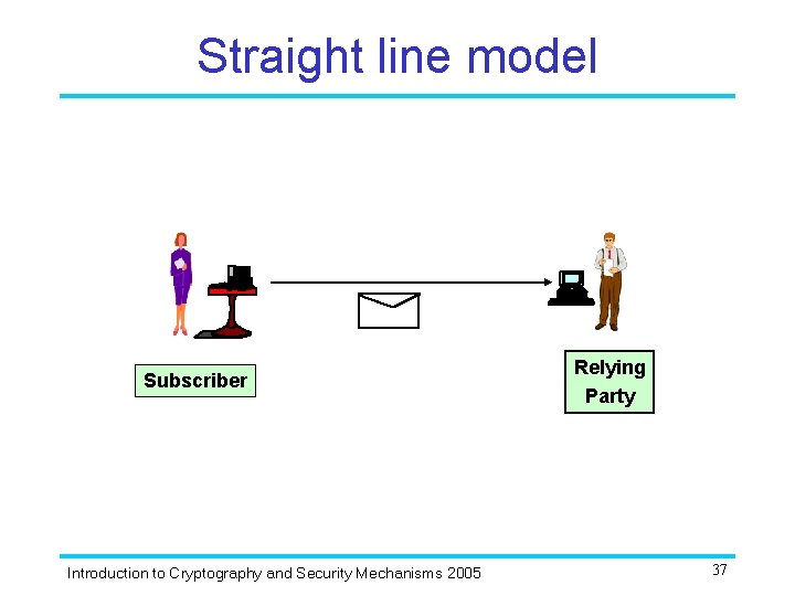 Straight line model Subscriber Introduction to Cryptography and Security Mechanisms 2005 Relying Party 37