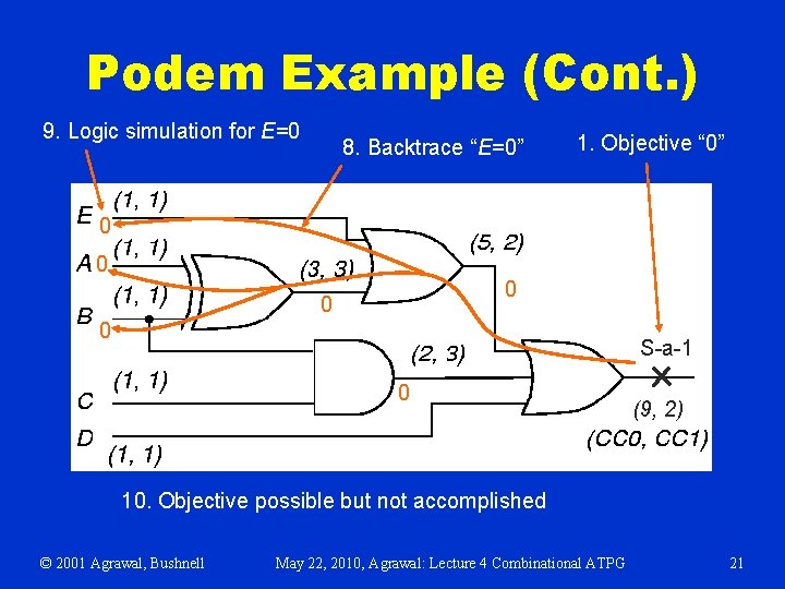Podem Example (Cont. ) 9. Logic simulation for E=0 8. Backtrace “E=0” 1. Objective