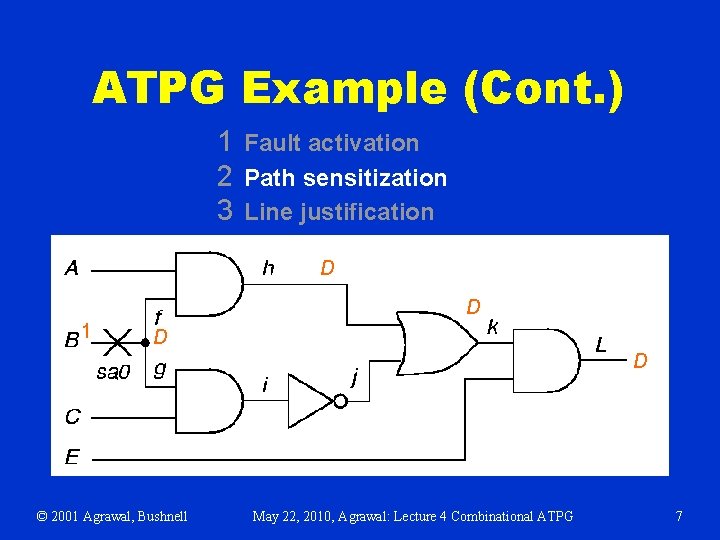 ATPG Example (Cont. ) 1 Fault activation 2 Path sensitization 3 Line justification D