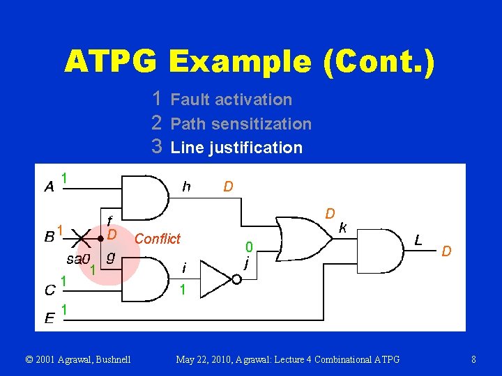 ATPG Example (Cont. ) 1 Fault activation 2 Path sensitization 3 Line justification 1