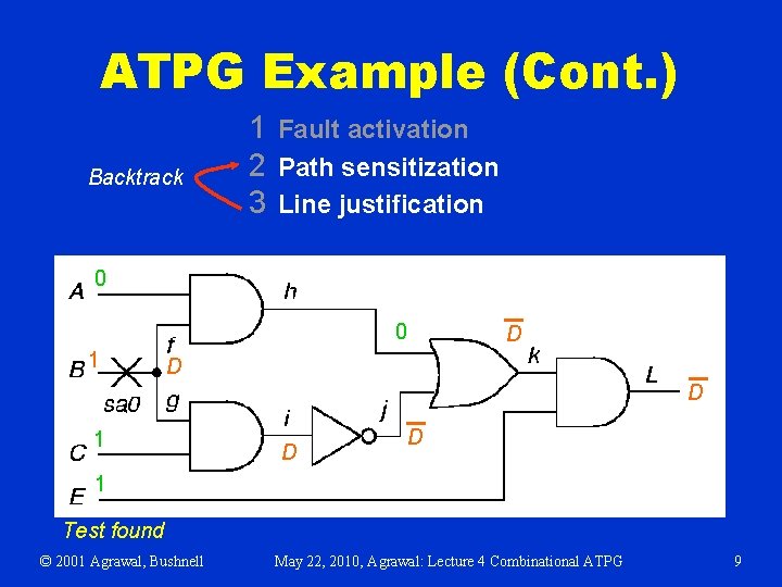 ATPG Example (Cont. ) Backtrack 1 Fault activation 2 Path sensitization 3 Line justification