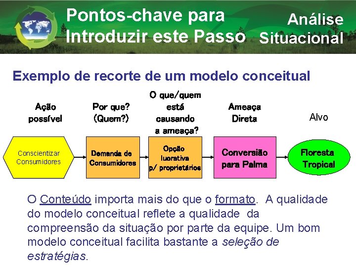 Pontos-chave para Análise Introduzir este Passo Situacional Exemplo de recorte de um modelo conceitual