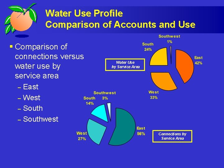 Water Use Profile Comparison of Accounts and Use § Comparison of connections versus water