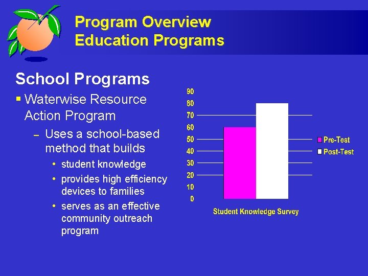 Program Overview Education Programs School Programs § Waterwise Resource Action Program – Uses a