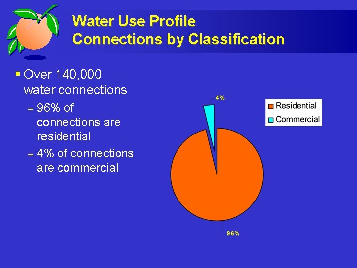 Water Use Profile Connections by Classification § Over 140, 000 water connections – –