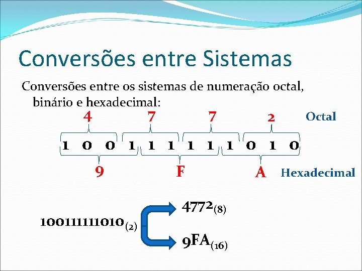Conversões entre Sistemas Conversões entre os sistemas de numeração octal, binário e hexadecimal: 4