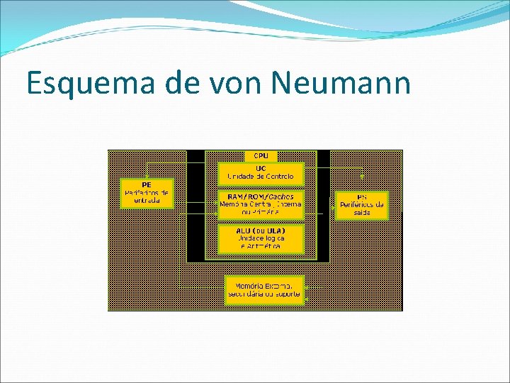 Esquema de von Neumann 