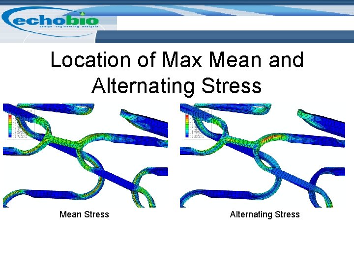 Location of Max Mean and Alternating Stress Mean Stress Alternating Stress 