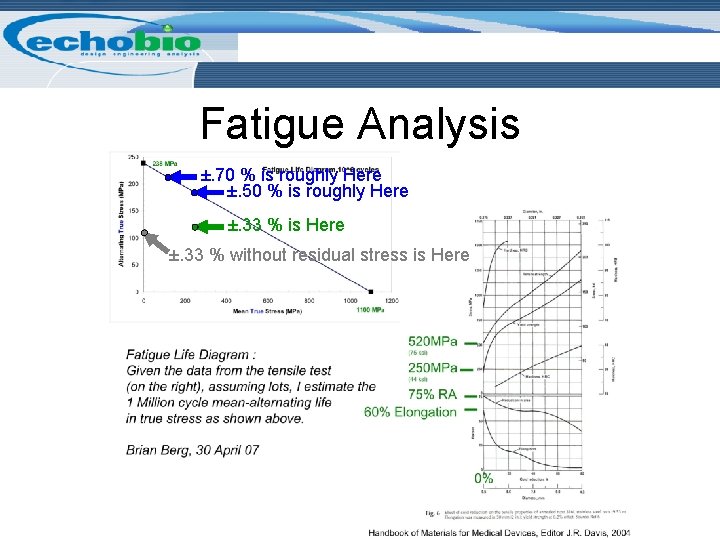 Fatigue Analysis ±. 70 % is roughly Here ±. 50 % is roughly Here
