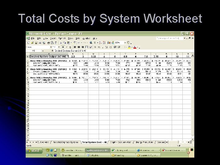 Total Costs by System Worksheet 