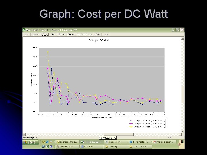 Graph: Cost per DC Watt 