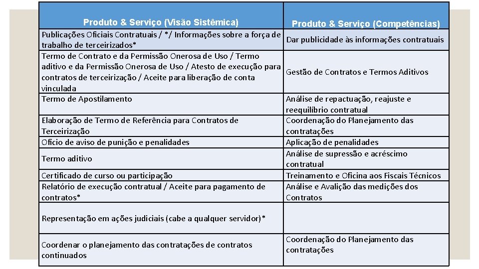 Produto & Serviço (Visão Sistêmica) Produto & Serviço (Competências) Publicações Oficiais Contratuais / */