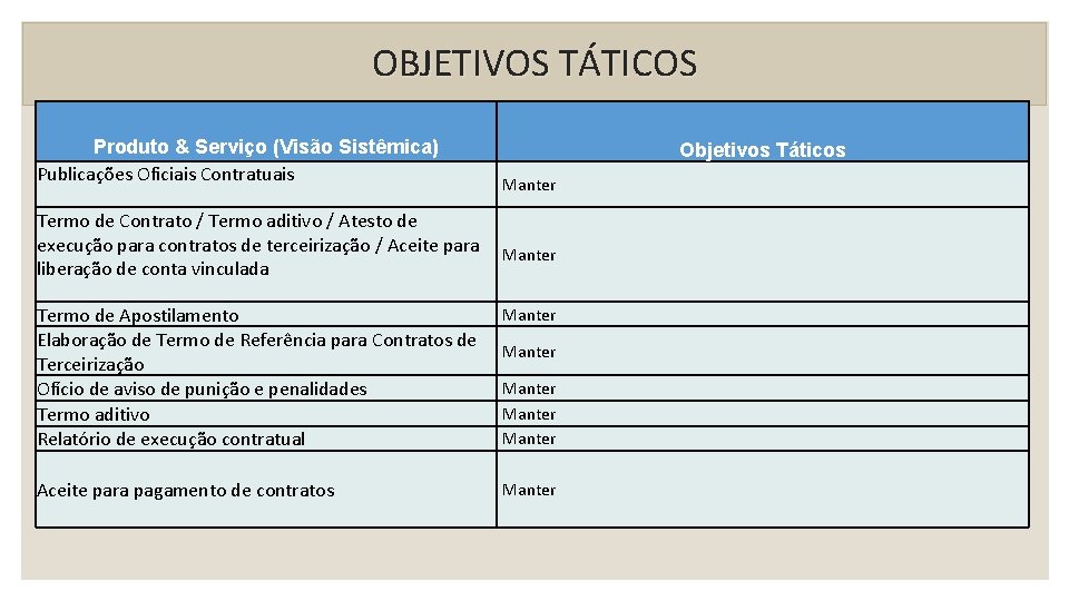 OBJETIVOS TÁTICOS Produto & Serviço (Visão Sistêmica) Publicações Oficiais Contratuais Objetivos Táticos Manter Termo OBJETIVOS TÁTICOS Produto & Serviço (Visão Sistêmica) Publicações Oficiais Contratuais Objetivos Táticos Manter Termo