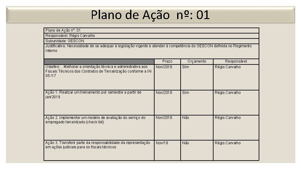 PLANO DE AÇÃO 01 Plano de Ação nº: 01 Responsável: Régis Carvalho Subunidade: GESCON