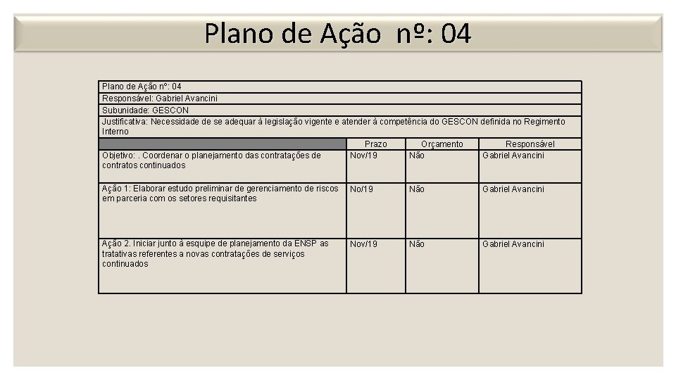 PLANO DE AÇÃO 04 Plano de Ação nº: 04 Responsável: Gabriel Avancini Subunidade: GESCON