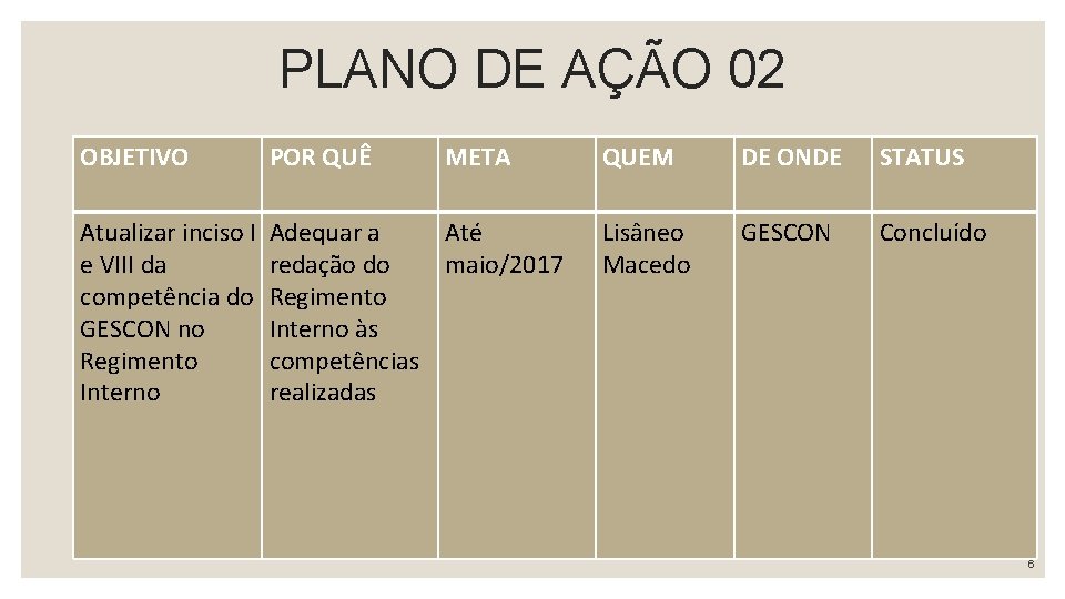 PLANO DE AÇÃO 02 OBJETIVO POR QUÊ META Atualizar inciso I Adequar a Até