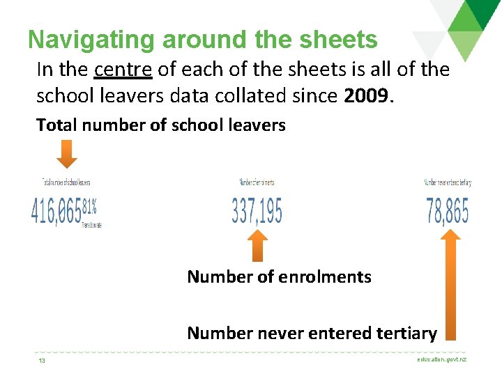 Navigating around the sheets In the centre of each of the sheets is all